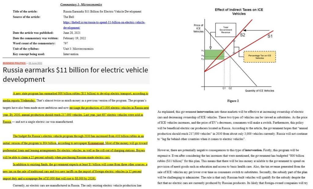 IB Economics IA Microeconomics